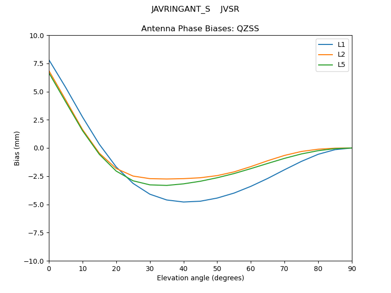JAVRINGANT_S____JVSR.QZSS.MEAN.png