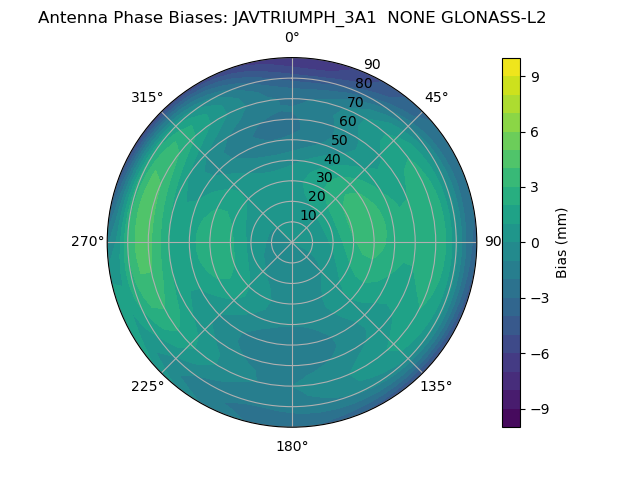 Radial GLONASS-L2