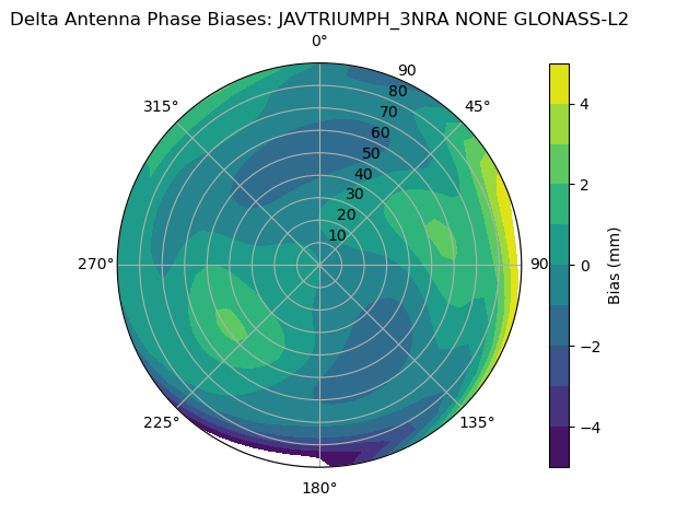 Radial GLONASS-L2