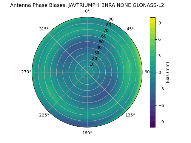 Radial GLONASS-L2