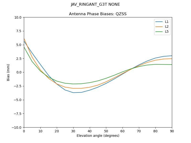 JAV_RINGANT_G3T_NONE.QZSS.MEAN.png