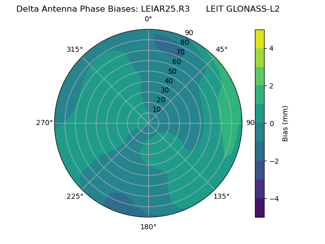 Radial GLONASS-L2