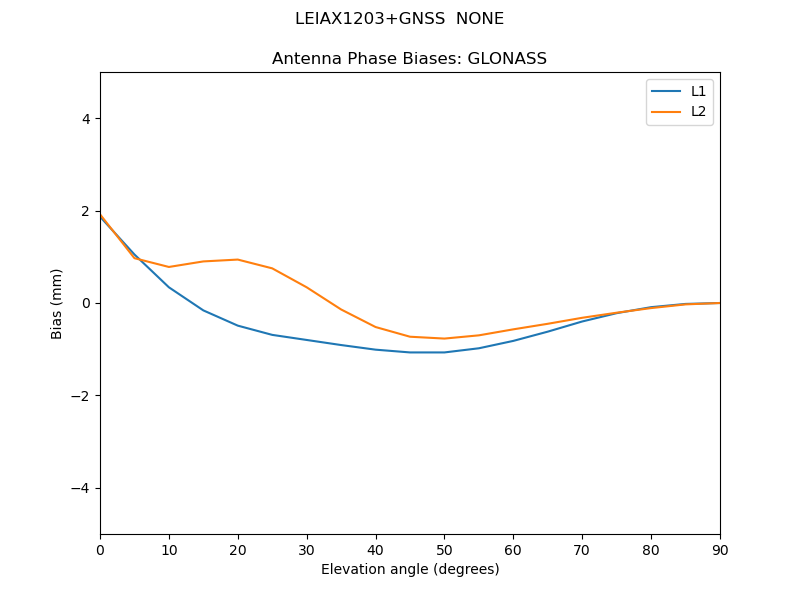 LEIAX1203+GNSS__NONE.GLONASS.MEAN.png