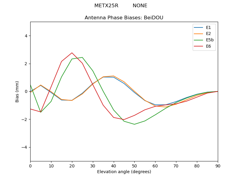 METX25R_________NONE.BeiDOU.MEAN.png