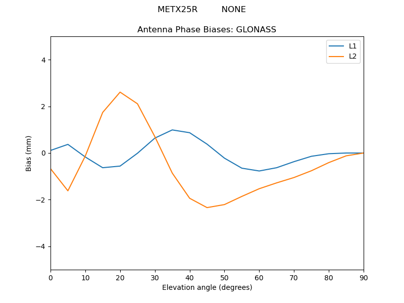 METX25R_________NONE.GLONASS.MEAN.png