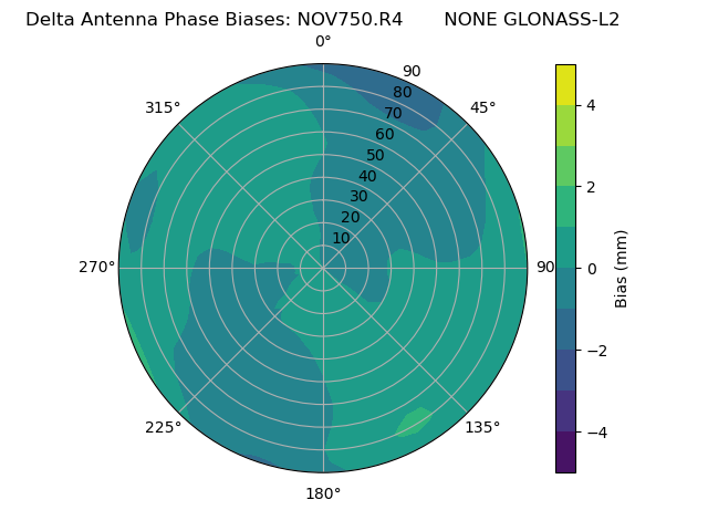 Radial GLONASS-L2