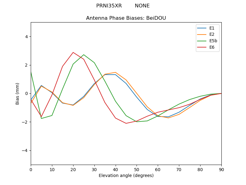 PRNI35XR________NONE.BeiDOU.MEAN.png