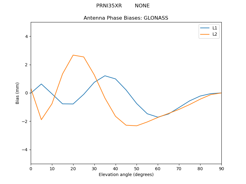 PRNI35XR________NONE.GLONASS.MEAN.png