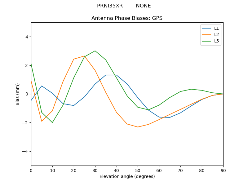 PRNI35XR________NONE.GPS.MEAN.png