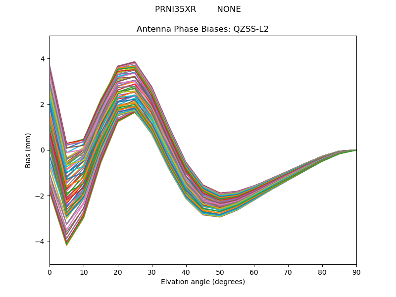 QZSS-L2