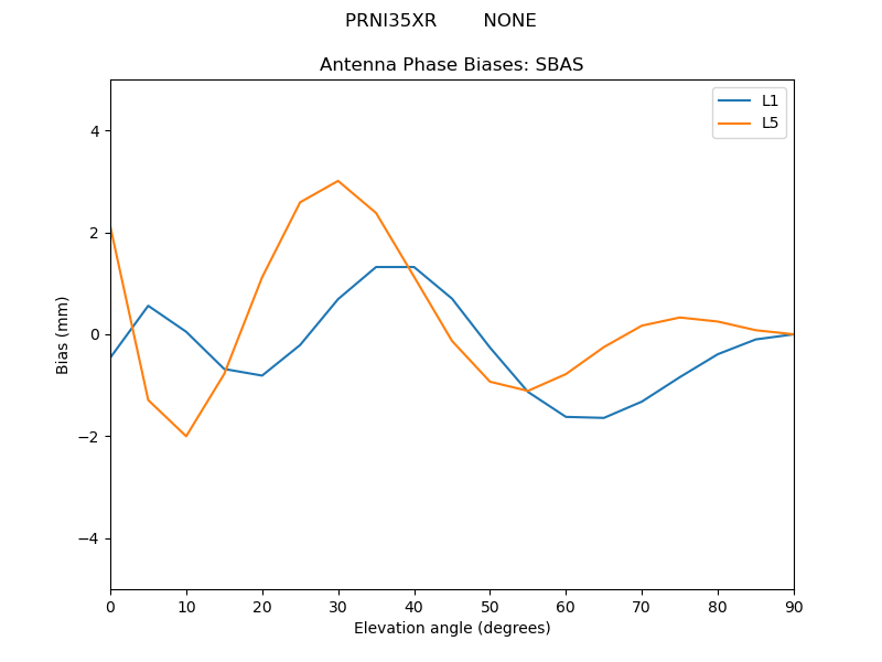 PRNI35XR________NONE.SBAS.MEAN.png