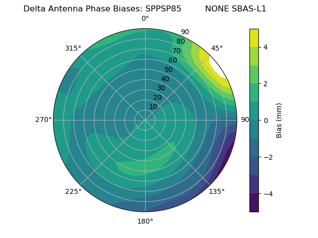 Radial SBAS-L1