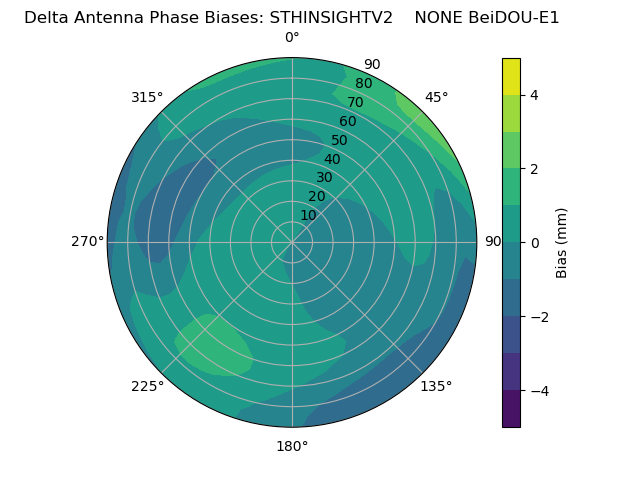 Radial BeiDOU-E1