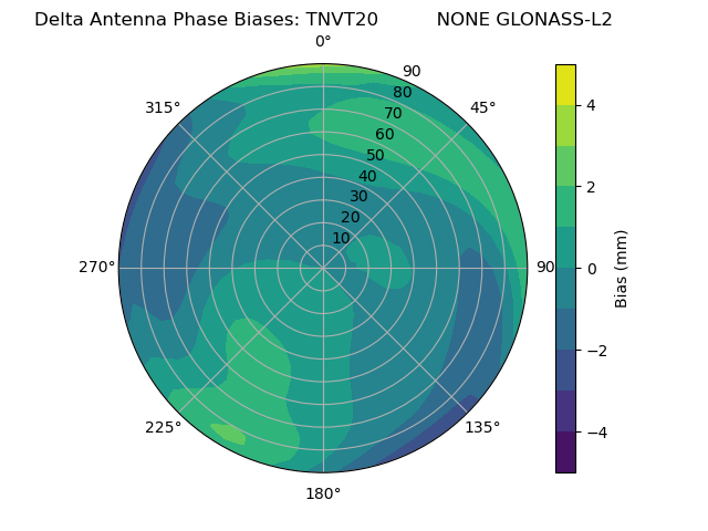 Radial GLONASS-L2