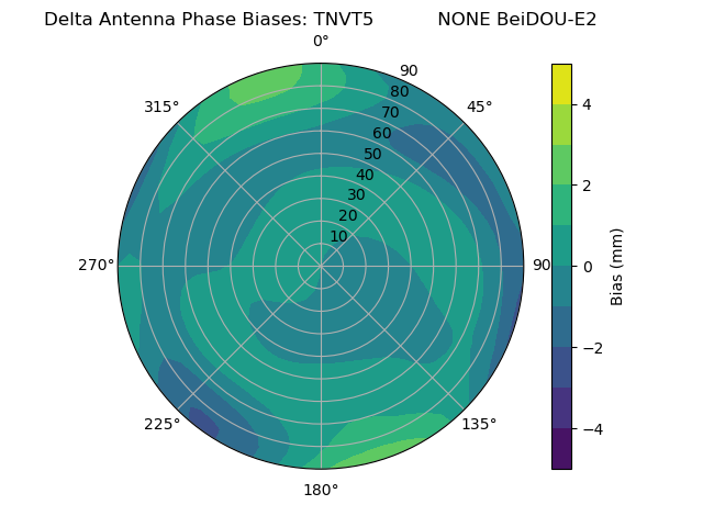 Radial BeiDOU-E2