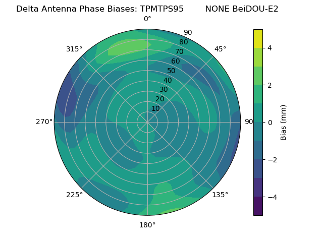 Radial BeiDOU-E2