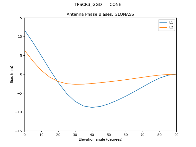 TPSCR3_GGD______CONE.GLONASS.MEAN.png