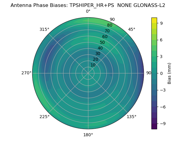 Radial GLONASS-L2