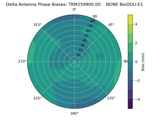 Radial BeiDOU-E1
