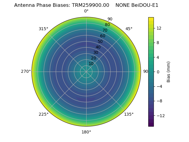 Radial BeiDOU-E1