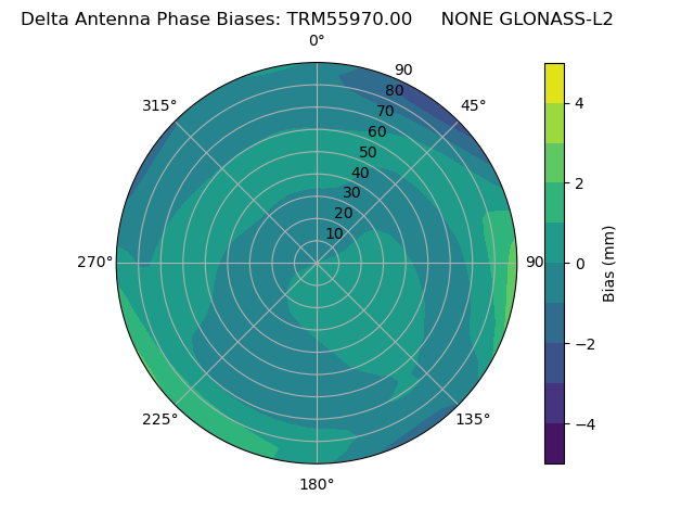 Radial GLONASS-L2