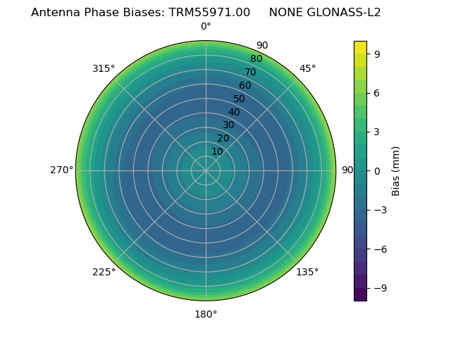 Radial GLONASS-L2