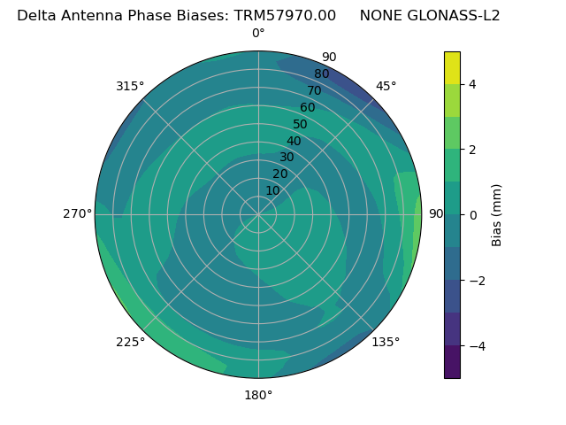 Radial GLONASS-L2
