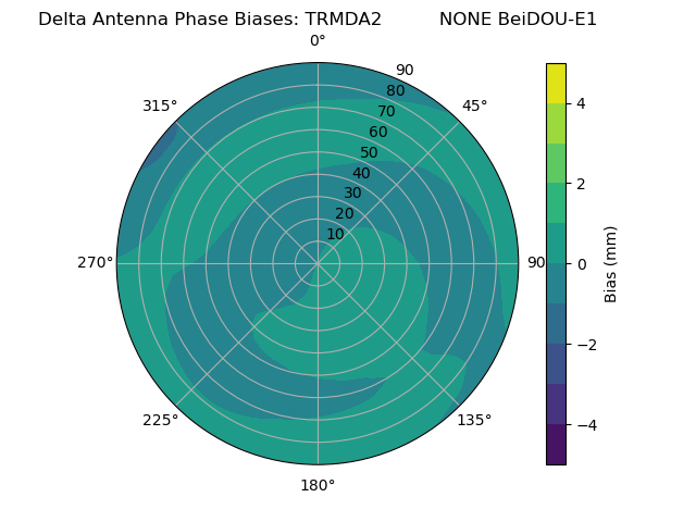 Radial BeiDOU-E1