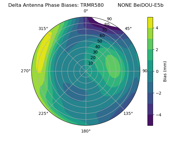 Radial BeiDOU-E5b