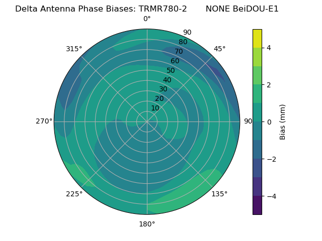 Radial BeiDOU-E1