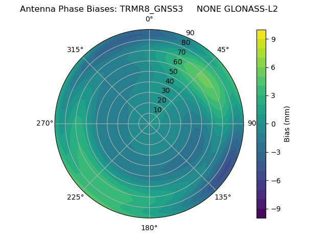 Radial GLONASS-L2