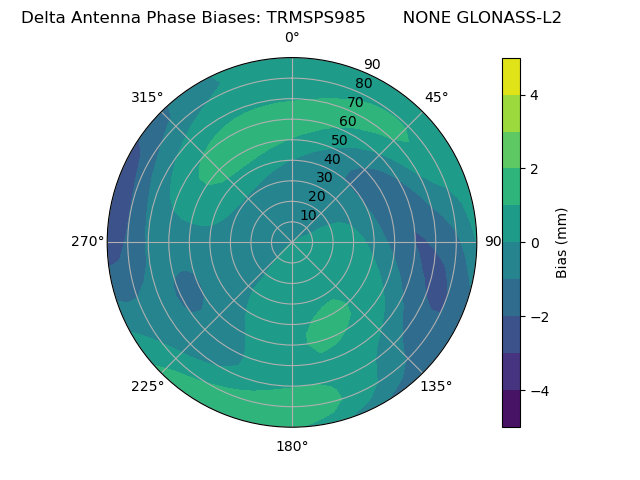 Radial GLONASS-L2