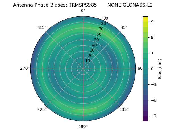 Radial GLONASS-L2