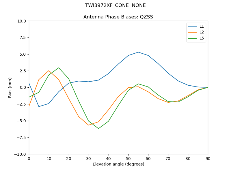 TWI3972XF_CONE__NONE.QZSS.MEAN.png