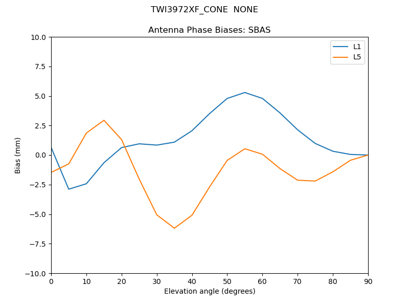 TWI3972XF_CONE__NONE.SBAS.MEAN.png