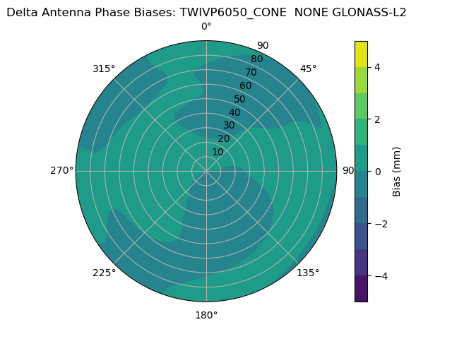 Radial GLONASS-L2