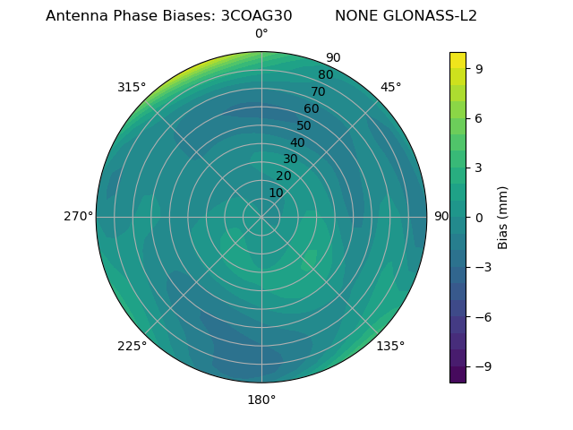 Radial GLONASS-L2