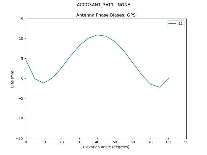 ACCG3ANT_3AT1___NONE.GPS.MEAN.png