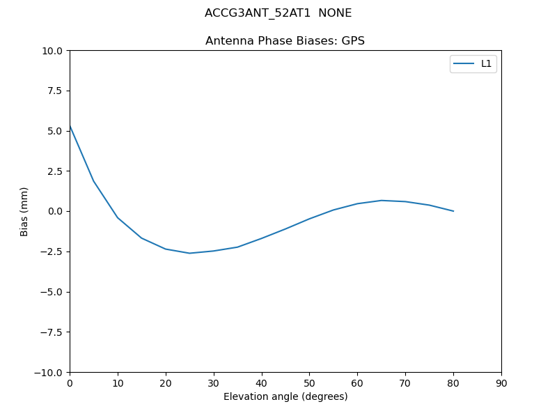 ACCG3ANT_52AT1__NONE.GPS.MEAN.png
