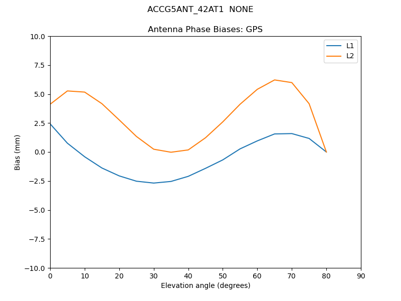 ACCG5ANT_42AT1__NONE.GPS.MEAN.png