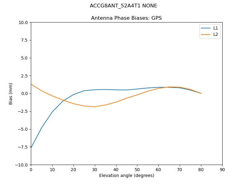 ACCG8ANT_52A4T1_NONE.GPS.MEAN.png