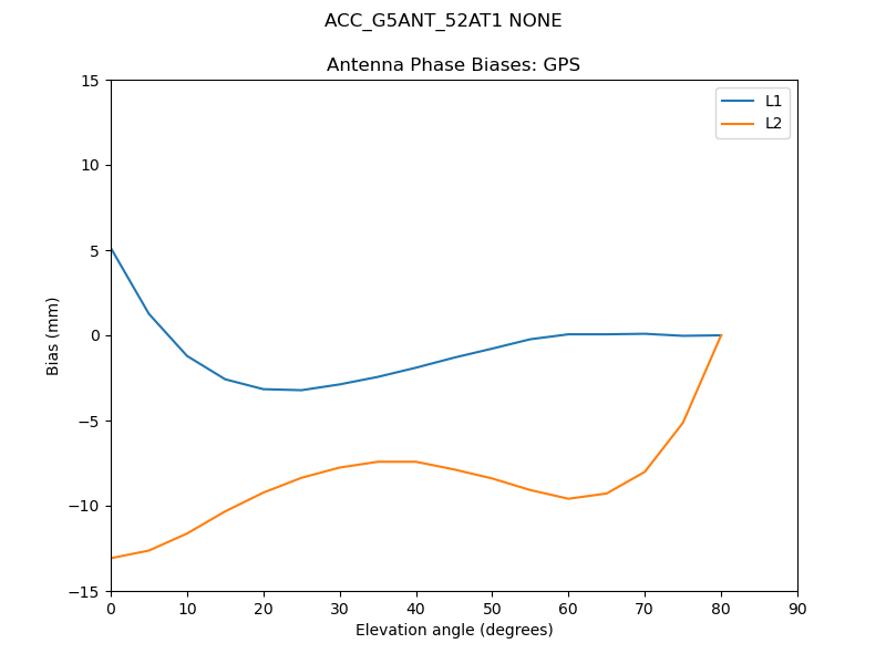 ACC_G5ANT_52AT1_NONE.GPS.MEAN.png