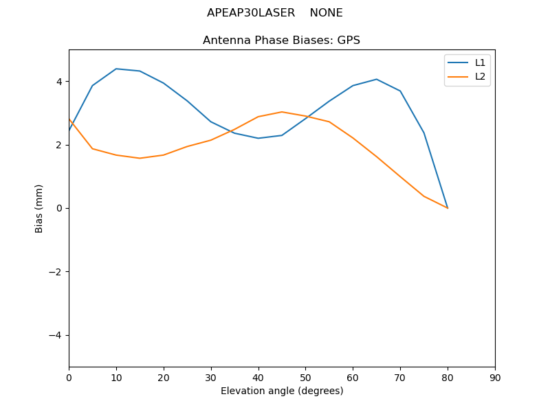 APEAP30LASER____NONE.GPS.MEAN.png