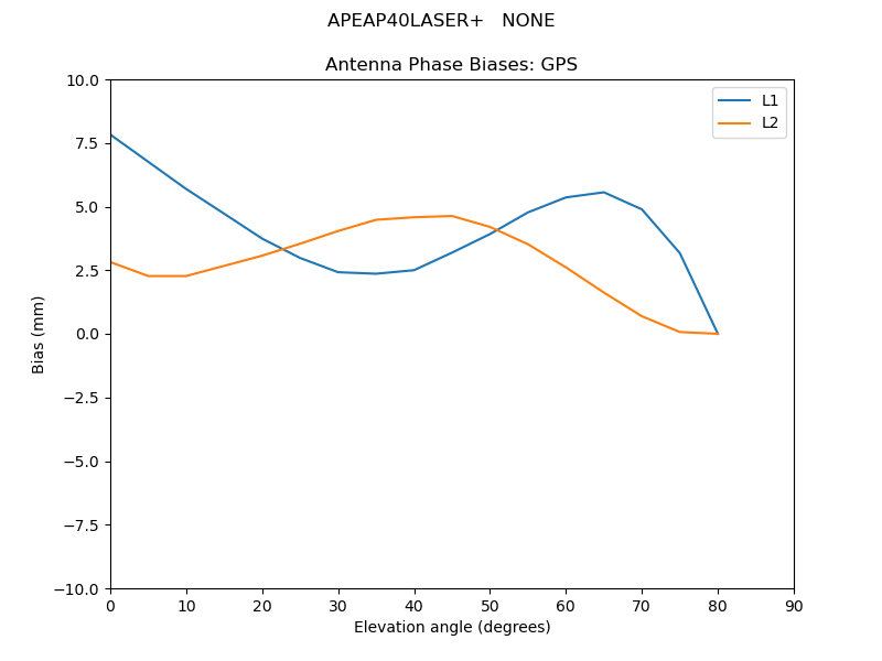 APEAP40LASER+___NONE.GPS.MEAN.png