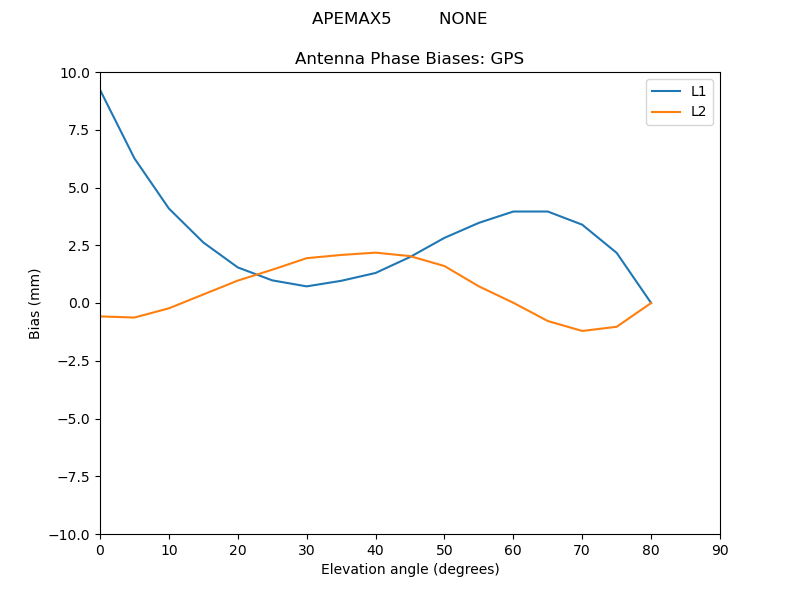 APEMAX5_________NONE.GPS.MEAN.png