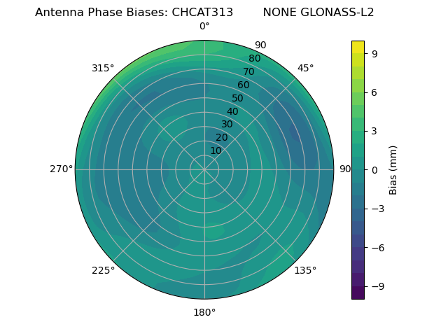 Radial GLONASS-L2