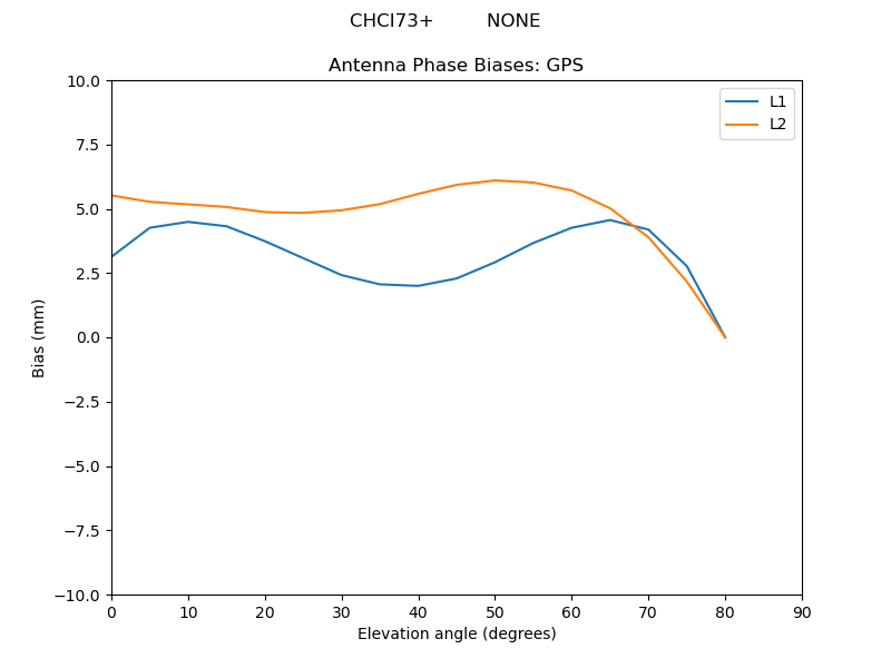 CHCI73+_________NONE.GPS.MEAN.png
