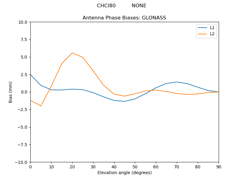 CHCI80__________NONE.GLONASS.MEAN.png