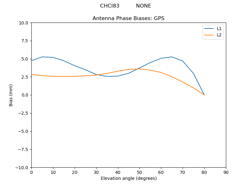 CHCI83__________NONE.GPS.MEAN.png