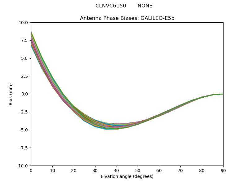 GALILEO-E5b